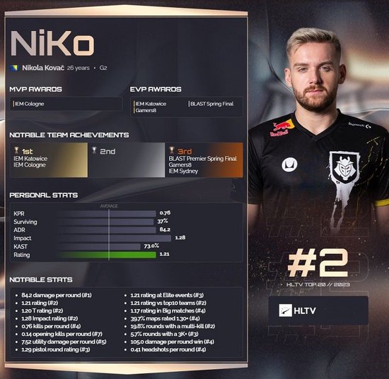 draken：回归后的第一目标便是冲击Major