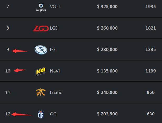 BLG赛后群访 Xun：翠神是个好英雄，希望多出现在赛场上